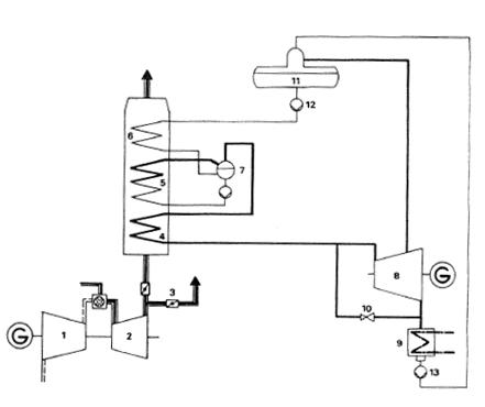 Figura 1. Esquema del sistema de recuperación de calor